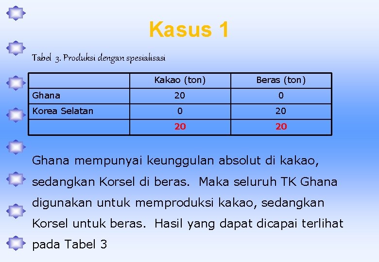 Kasus 1 Tabel 3. Produksi dengan spesialisasi Ghana Korea Selatan Kakao (ton) Beras (ton)