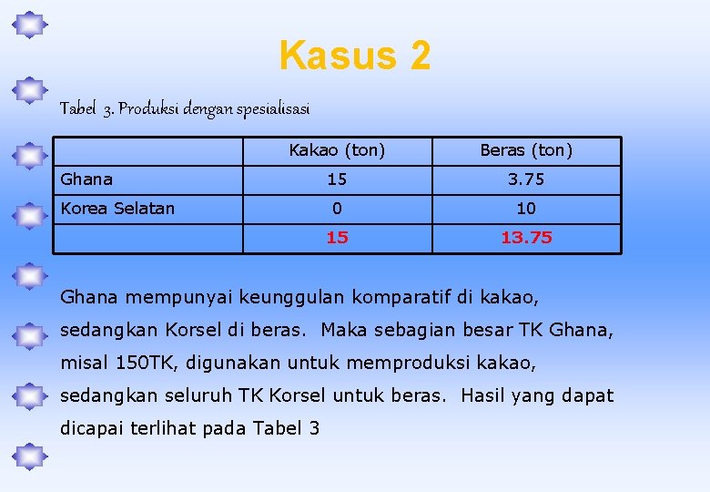 Kasus 2 Tabel 3. Produksi dengan spesialisasi Kakao (ton) Beras (ton) 15 3. 75