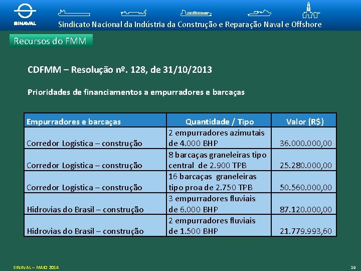 Sindicato Nacional da Indústria da Construção e Reparação Naval e Offshore Recursos do FMM