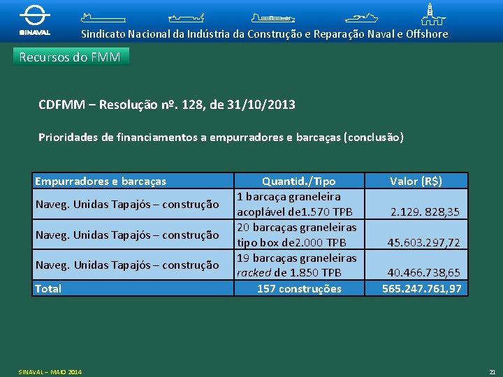 Sindicato Nacional da Indústria da Construção e Reparação Naval e Offshore Recursos do FMM