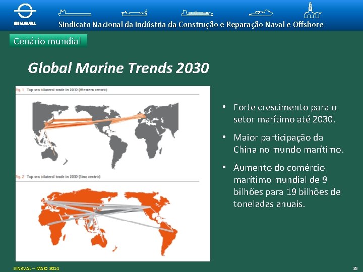 Sindicato Nacional da Indústria da Construção e Reparação Naval e Offshore Cenário mundial Global