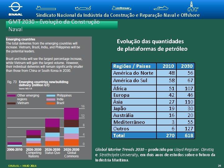 Sindicato Nacional da Indústria da Construção e Reparação Naval e Offshore GMT 2030 -