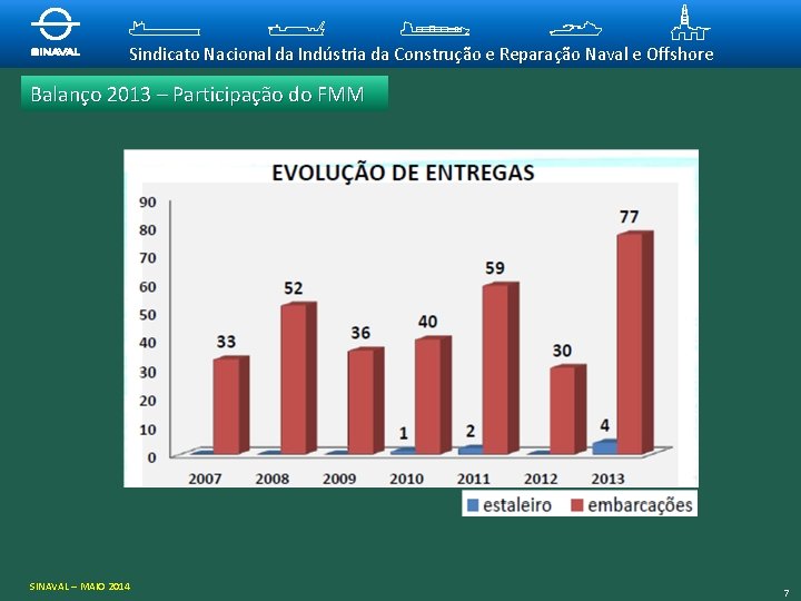 Sindicato Nacional da Indústria da Construção e Reparação Naval e Offshore Balanço 2013 –