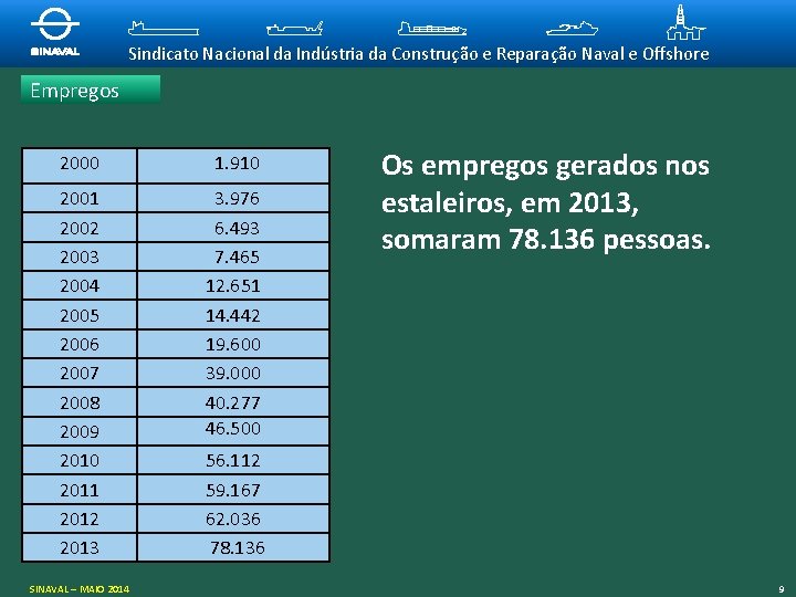 Sindicato Nacional da Indústria da Construção e Reparação Naval e Offshore Empregos 2000 1.