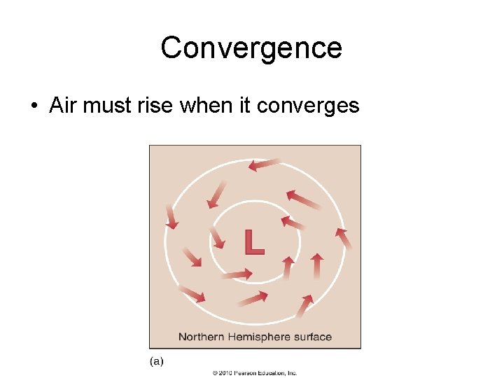 Convergence • Air must rise when it converges 