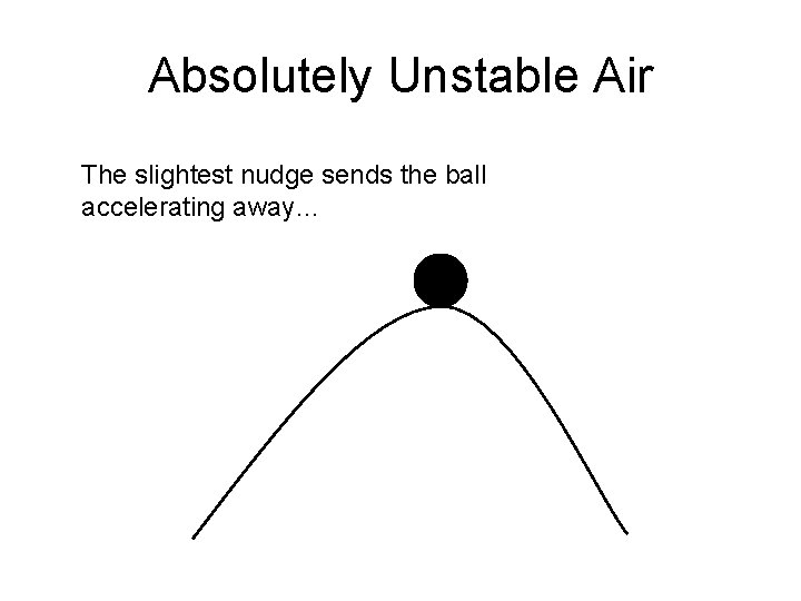 Absolutely Unstable Air The slightest nudge sends the ball accelerating away… 