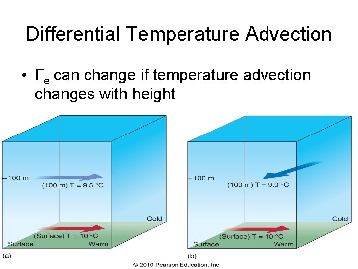 Differential Temperature Advection • Γe can change if temperature advection changes with height 