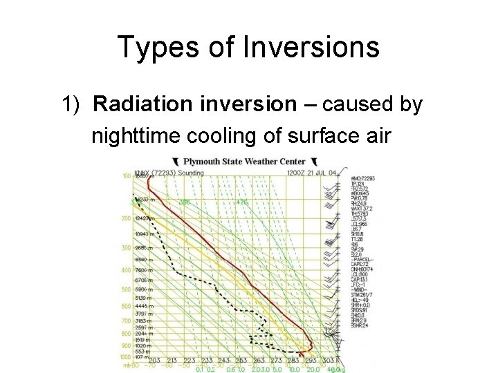 Types of Inversions 1) Radiation inversion – caused by nighttime cooling of surface air