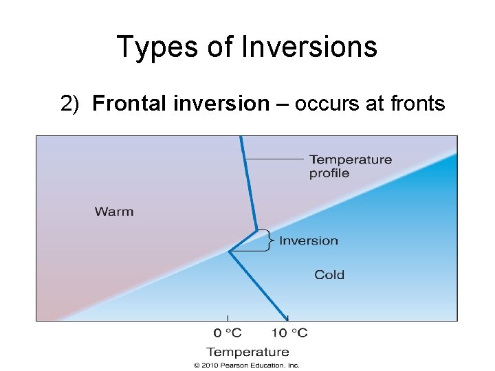 Types of Inversions 2) Frontal inversion – occurs at fronts 