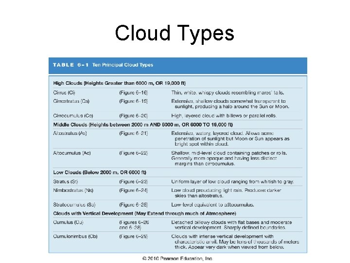 Cloud Types 