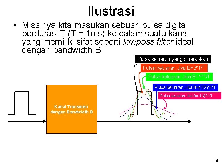 Ilustrasi • Misalnya kita masukan sebuah pulsa digital berdurasi T (T = 1 ms)