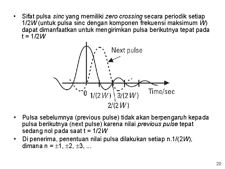  • Sifat pulsa sinc yang memiliki zero crossing secara periodik setiap 1/2 W