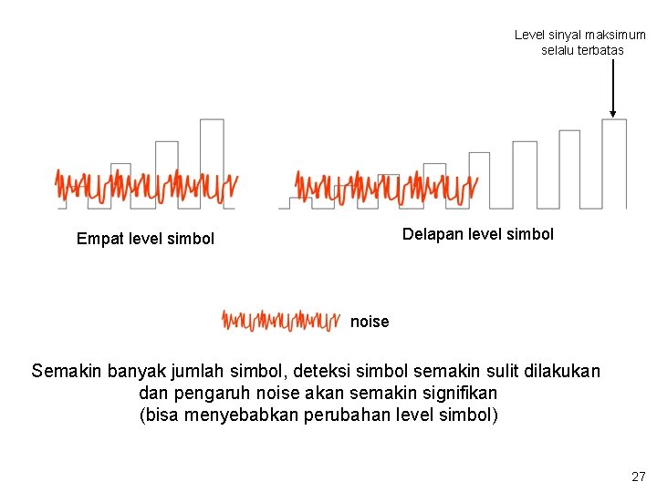 Level sinyal maksimum selalu terbatas Delapan level simbol Empat level simbol noise Semakin banyak