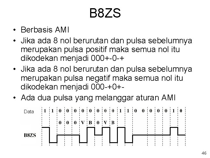 B 8 ZS • Berbasis AMI • Jika ada 8 nol berurutan dan pulsa