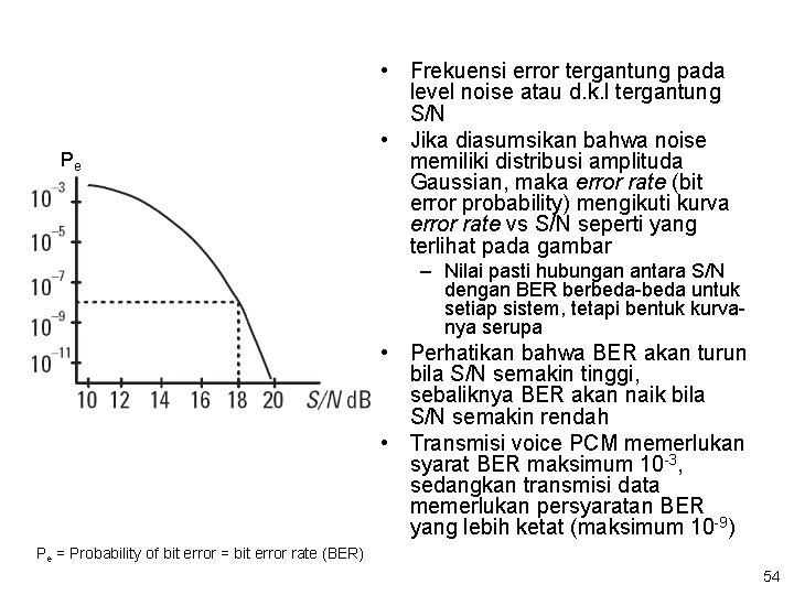 Pe • Frekuensi error tergantung pada level noise atau d. k. l tergantung S/N