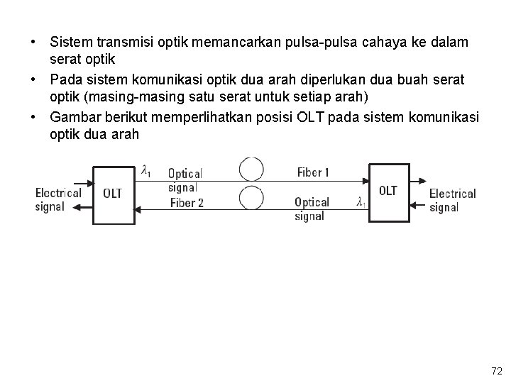  • Sistem transmisi optik memancarkan pulsa-pulsa cahaya ke dalam serat optik • Pada