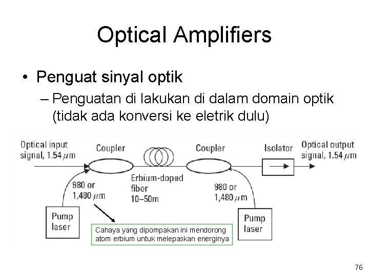 Optical Amplifiers • Penguat sinyal optik – Penguatan di lakukan di dalam domain optik