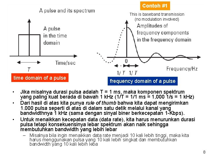 Contoh #1 This is baseband transmission (no modulation involved) time domain of a pulse