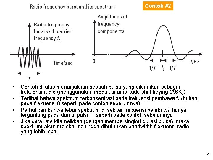 Contoh #2 • • Contoh di atas menunjukkan sebuah pulsa yang dikirimkan sebagai frekuensi