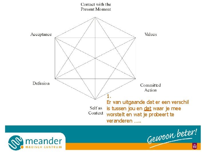 1. Er van uitgaande dat er een verschil is tussen jou en dat waar