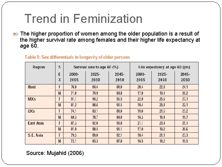 Trend in Feminization The higher proportion of women among the older population is a