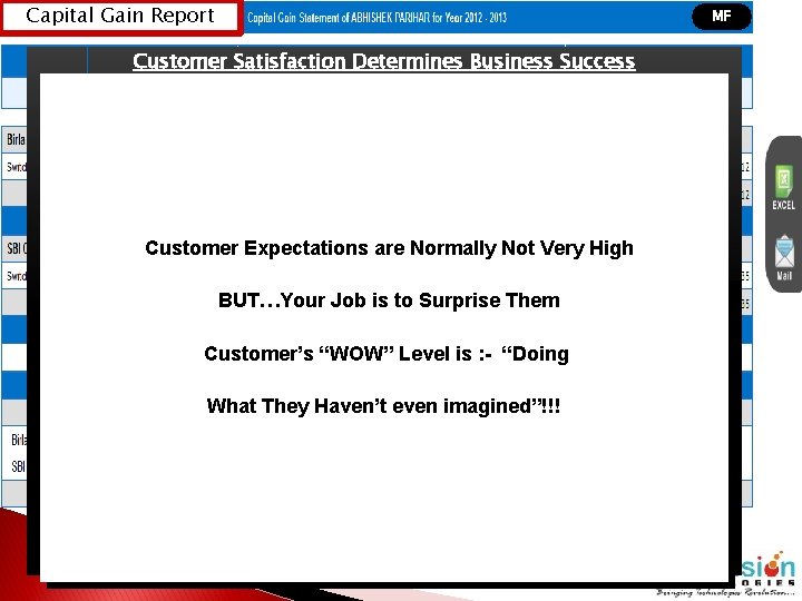 Capital Gain Report MF Customer Satisfaction Determines Business Success Customer Satisfaction Perceived Services Expected