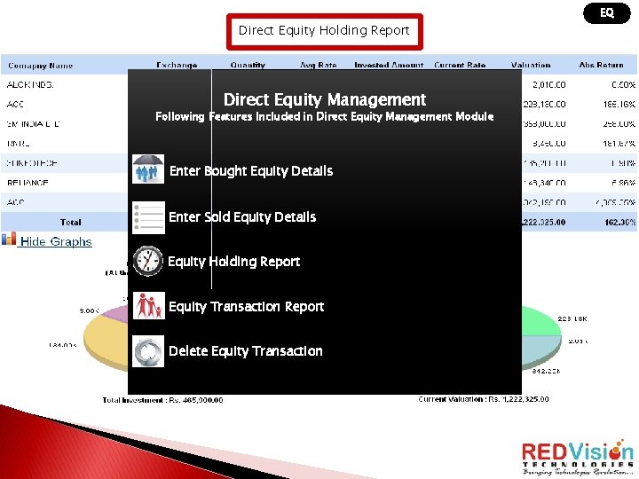 EQ Direct Equity Holding Report Direct Equity Management Following Features Included in Direct Equity