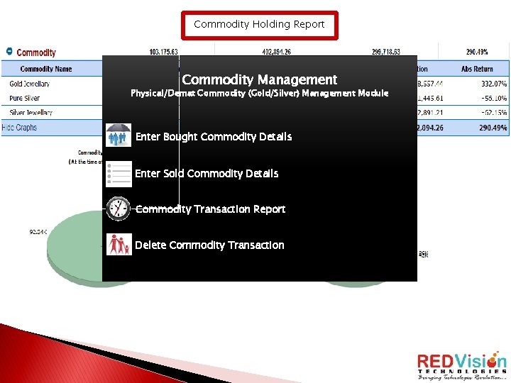 Commodity Holding Report Commodity Management Physical/Demat Commodity (Gold/Silver) Management Module Enter Bought Commodity Details