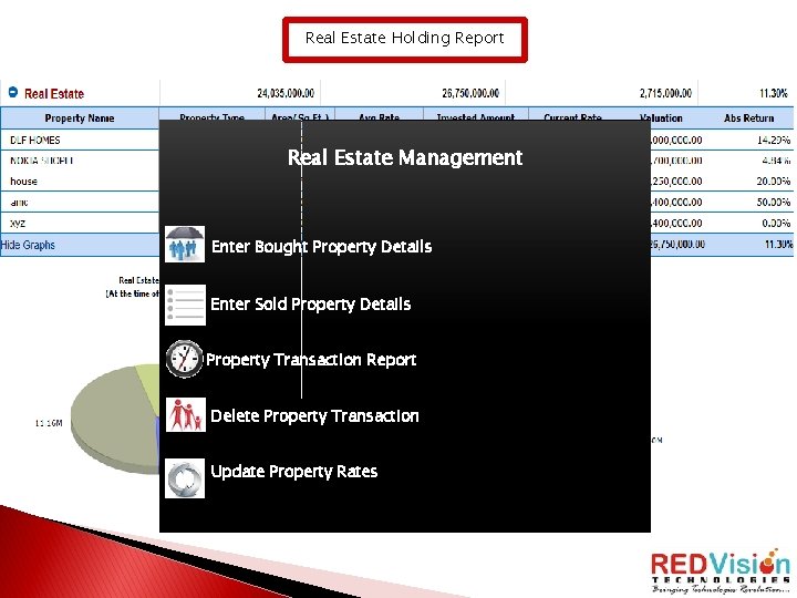 Real Estate Holding Report Real Estate Management Enter Bought Property Details Enter Sold Property