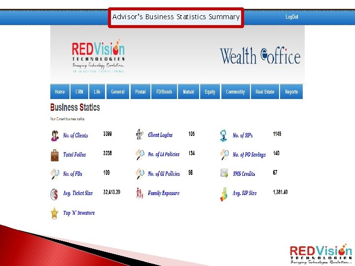 Advisor’s Business Statistics Summary 