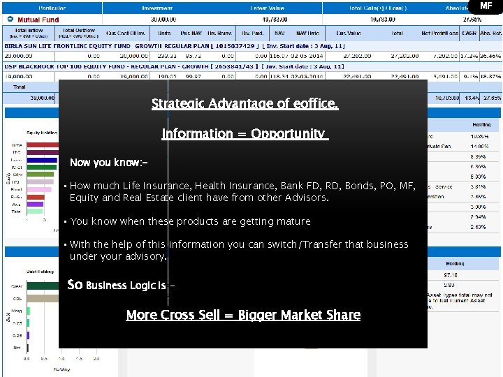MF Strategic Advantage of eoffice. Information = Opportunity Now you know: - • How
