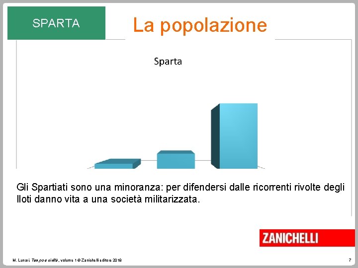 SPARTA La popolazione Gli Spartiati sono una minoranza: per difendersi dalle ricorrenti rivolte degli