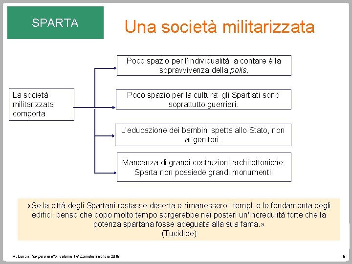 SPARTA Una società militarizzata Poco spazio per l’individualità: a contare è la sopravvivenza della