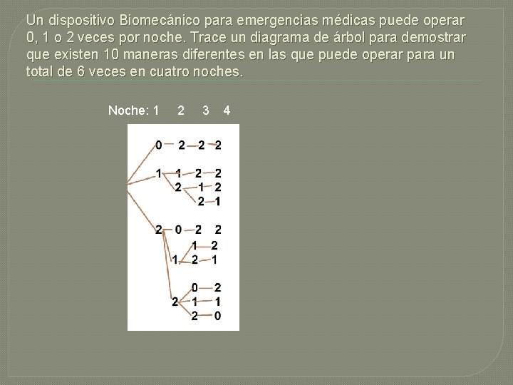  Un dispositivo Biomecánico para emergencias médicas puede operar 0, 1 o 2 veces