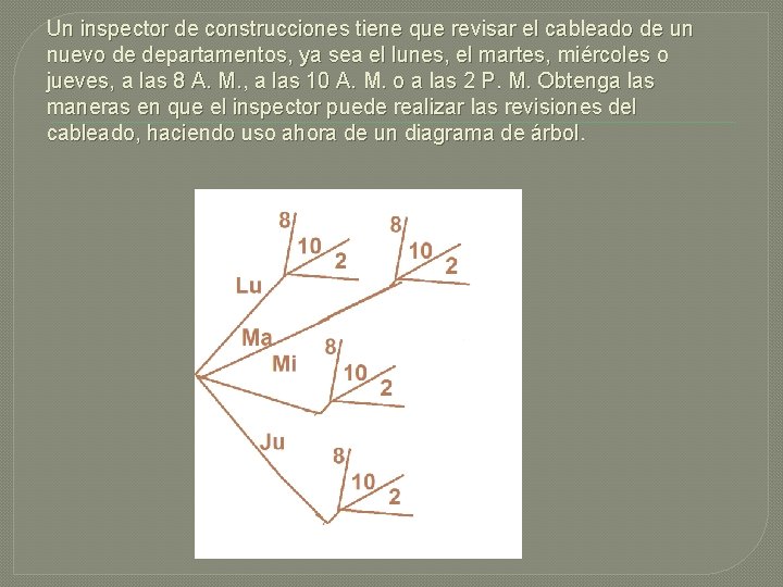 Un inspector de construcciones tiene que revisar el cableado de un nuevo de departamentos,