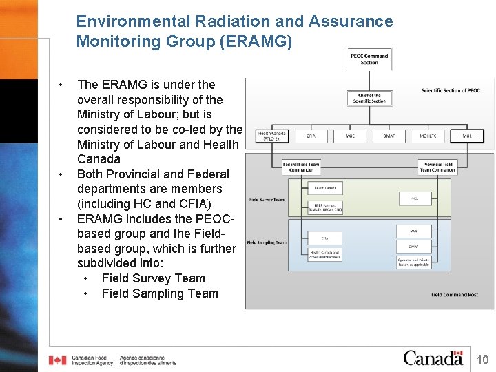 Environmental Radiation and Assurance Monitoring Group (ERAMG) • • • The ERAMG is under