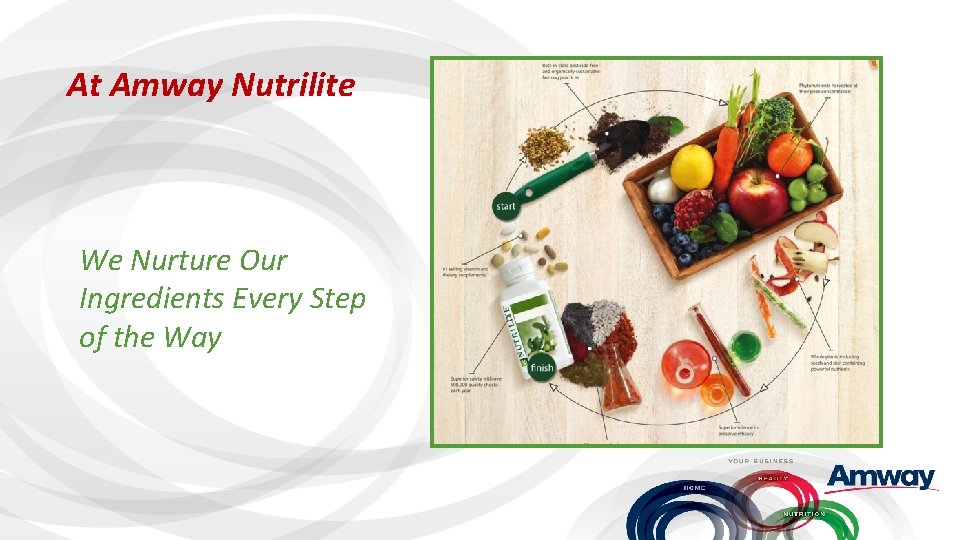 At Amway Nutrilite We Nurture Our Ingredients Every Step of the Way 