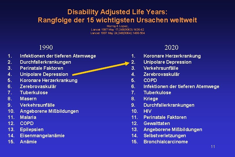 Disability Adjusted Life Years: Rangfolge der 15 wichtigsten Ursachen weltweit Murray& Lopez, Lancet 1997
