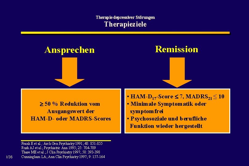 Therapie depressiver Störungen Therapieziele I/36 Ansprechen Remission 50 % Reduktion vom Ausgangswert der HAM-D-