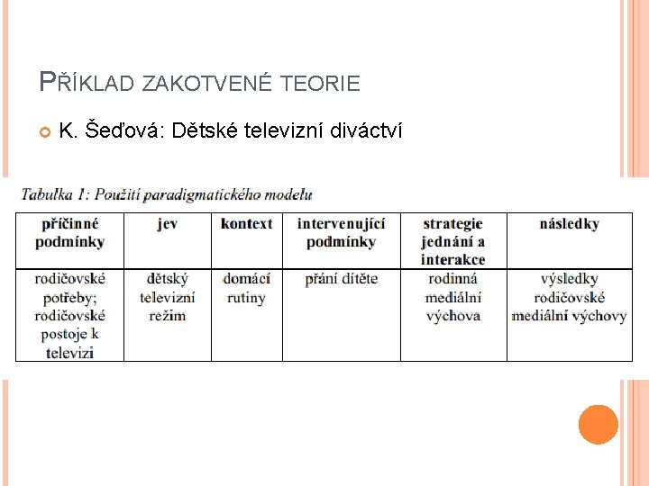 PŘÍKLAD ZAKOTVENÉ TEORIE K. Šeďová: Dětské televizní diváctví 