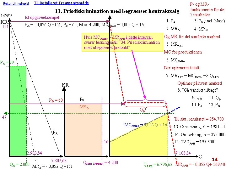 Retur til Indhold 14/6/08 KR. Til Detaljeret Fremgangsmåde 11. Prisdiskrimination med begrænset kontraktsalg Et