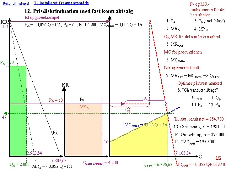 Retur til Indhold Til Detaljeret Fremgangsmåde P- og MRfunktionerne for de 2 markeder 3.