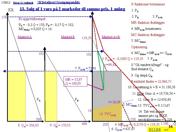 17/8/12 Retur til Indhold KR. 150 Til Detaljeret Fremgangsmåde P-funktioner bestemmes 13. Salg af