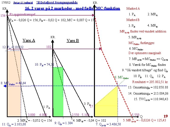 17/8/12 KR. 16. 2 varer på 2 markeder - med fælles MC-funktion KR. 156