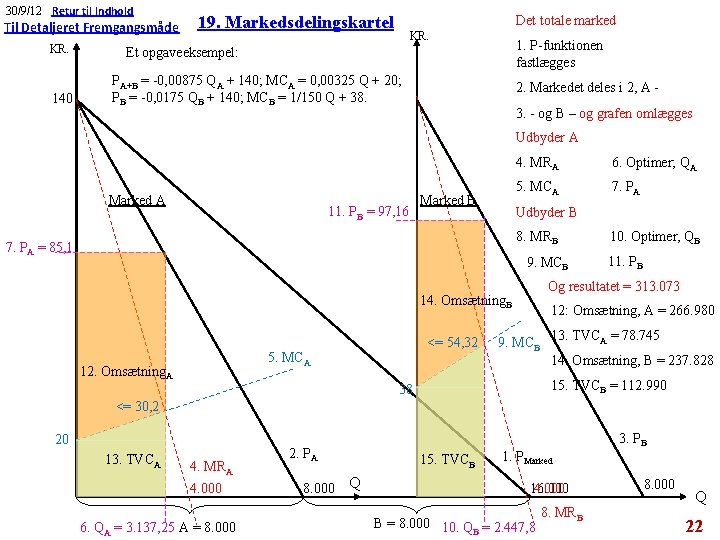 30/9/12 Retur til Indhold Til Detaljeret Fremgangsmåde KR. 140 19. Markedsdelingskartel Det totale marked