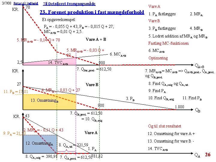 3/7/08 Retur til Indhold KR. 70 Til Detaljeret Fremgangsmåde Vare A 23. Forenet produktion