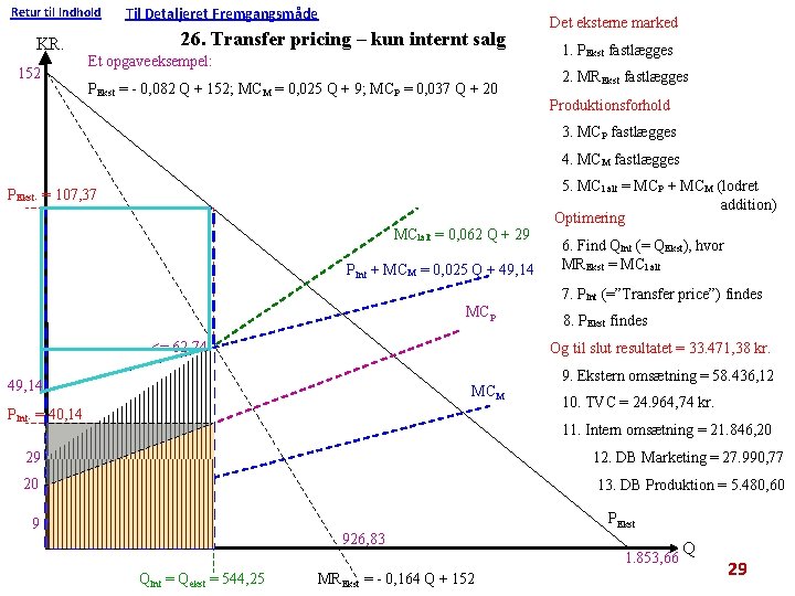 Retur til Indhold KR. 152 Til Detaljeret Fremgangsmåde 26. Transfer pricing – kun internt