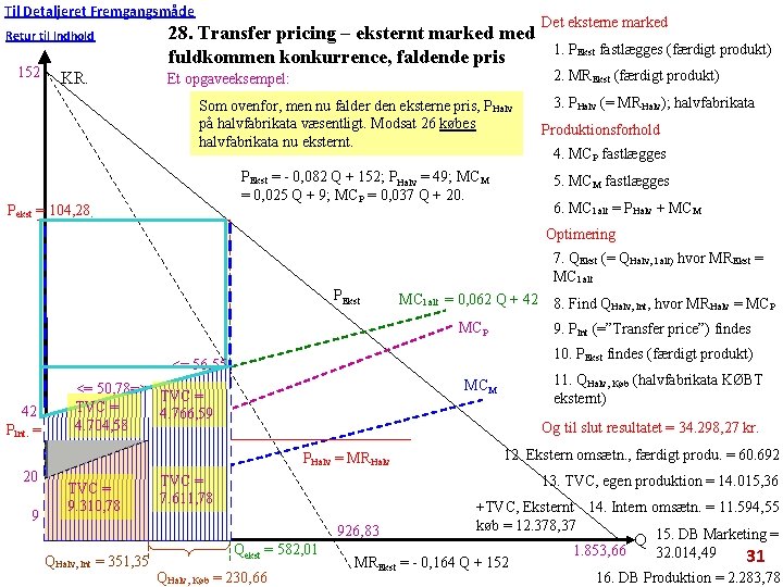 Til Detaljeret Fremgangsmåde Retur til Indhold 152 KR. 28. Transfer pricing – eksternt marked