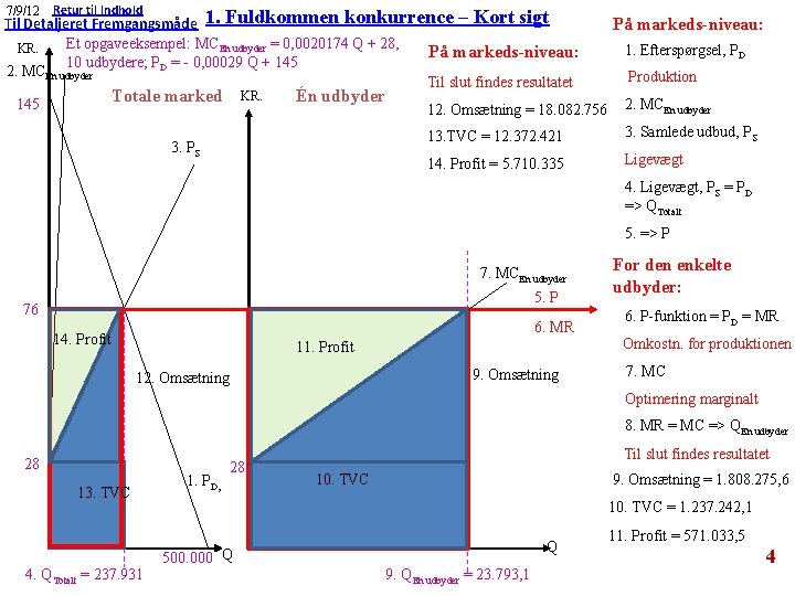 7/9/12 Retur til Indhold Til Detaljeret Fremgangsmåde 1. Fuldkommen konkurrence – Kort sigt På