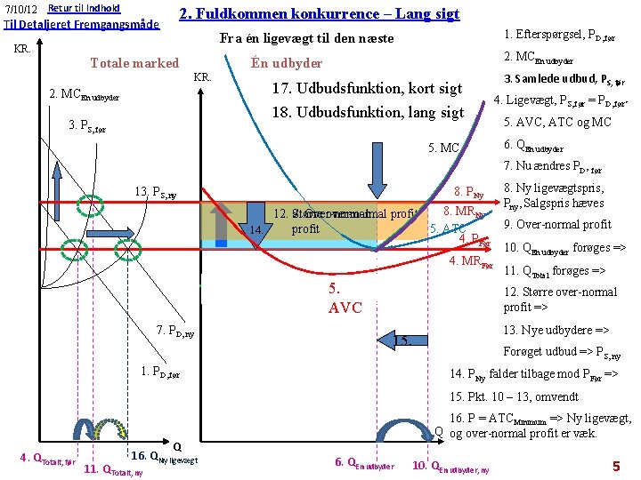 7/10/12 Retur til Indhold Til Detaljeret Fremgangsmåde 2. Fuldkommen konkurrence – Lang sigt 1.